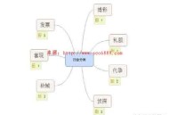 黑帽SEO:新手基礎(chǔ)教程(更新)