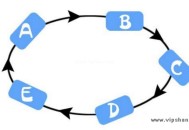 站群是什么？現在還能操作么，需要注意什么？