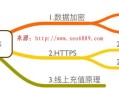 黑帽SEO:數據加密、HTTPS、線上充值原理