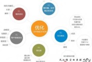 如何讓黑帽seo合法化:談談SEM對網站排名優化有何等的主要！