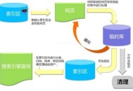 百度搜索引擎工作原理講解！