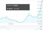 高指數(shù)關(guān)鍵詞如何用文章頁(yè)面做排名（教程）！