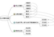 教你怎么分析關(guān)鍵詞優(yōu)競爭度（是否好優(yōu)化）！