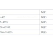 權重是什么意思,第三方平臺權重數據準確么？