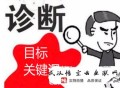 黑帽seo天才:【深圳SEO】下面來診斷剖析seo目的要害詞