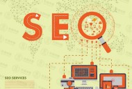 百度競價的精髓在什么地方？