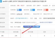 怎樣讓網站長尾關鍵詞快速排名？建設海量長尾詞（實操干貨）