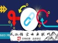 黑帽seo怎么推廣:石家莊SEO:站內SEO優化的設施