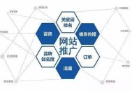 按電商各環節相匹配的網址分成哪些種類