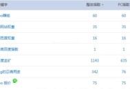 什么樣的關鍵詞適合我們去做SEO排名優化（重點內容）？