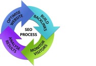 選擇SEO外包公司的前提要求