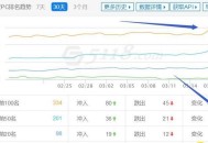 網(wǎng)站SEO排名數(shù)據(jù)監(jiān)控，及時(shí)解決異常（教程）！