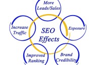 免費添加百度指數(shù)有哪些辦法