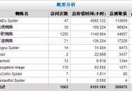 網站日志怎么分析？