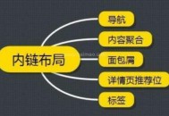 網(wǎng)站內(nèi)鏈有什么作用，如何去做內(nèi)鏈？