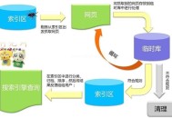 百度搜索引擎工作原理（詳細(xì)講解）！