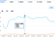 黑帽seo最穩(wěn)定的方式:2個(gè)月，單頁“快排”要害詞排名，權(quán)1