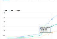 黑帽seo快速吸流量:若何“短期”打造PC端與移動端，高權(quán)重6網(wǎng)站？