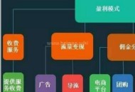 網站盈利模式，為何別人做的風聲水起？（秘訣）！