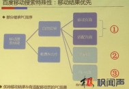 官方解答:24個移動網站seo優化問題