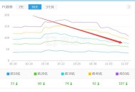 網站最近排名大幅度下降（百度開始打擊快排）！
