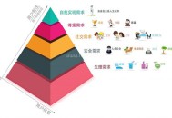 seo中老生常談的“用戶需求”,你真的了解嗎?