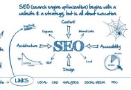 【seo是什么】燈具類網站怎么做好推廣優化？