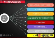 爆老師分享:SEO站內優化八大要素（進階版）