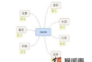 黑帽SEO:新手基礎教程