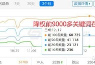 統(tǒng)計2019年被崩盤的行業(yè)，SEO的未來會怎么樣？