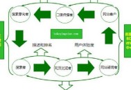 「seo交流」空間不穩定會引來哪些問題？