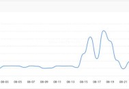 百度蜘蛛抓取頻率高，會影響網站SEO排名么（詳細解讀）？