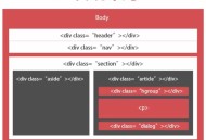 html5是什么意思,html5頁面框架布局代碼