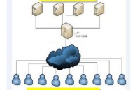 什么叫服務器：Web網站服務器詳細講解？