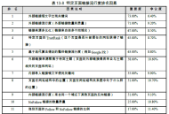 最新權(quán)威:342項谷歌、百度自然排名(因素)規(guī)則算法揭秘