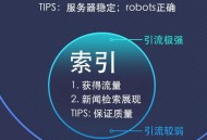 一張圖看懂網站收錄與百度索引的區別(百度學院權威分享)