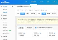 網(wǎng)站有了流量以后如何盈利（詳細講解）？