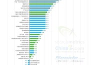 百度SEO排名優(yōu)化“排名技術(shù)”效果分析（必看干貨）！