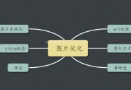 alt標(biāo)簽的作用是什么?alt標(biāo)簽怎么設(shè)置?