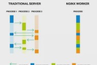 10個(gè)建議，讓你的 Web 應(yīng)用性能至少提升3倍！_【黑帽SEO】