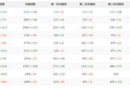 網站不更新文章可以排名關鍵詞上首頁么？