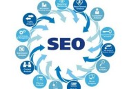 為何百度自身的產品百度排名那么靠前