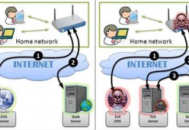 路由器入侵電腦教程