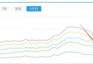 網站被百度報毒屏蔽收錄/降權怎么快速恢復（干貨分享）！