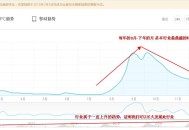如何研究行業用戶數據與趨勢？