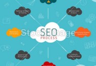 「seo培訓網」域名買的越多就越好？大錯特錯！