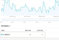 巧用百度指數，精準分析PC端與移動端的用戶數據！