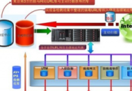 入侵局域網內的電腦