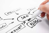 內鏈對網站SEO優化的影響大嗎