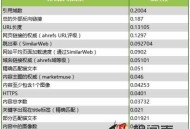 從10萬個網站SEO數據中總結出的16個SEO優化核心要點